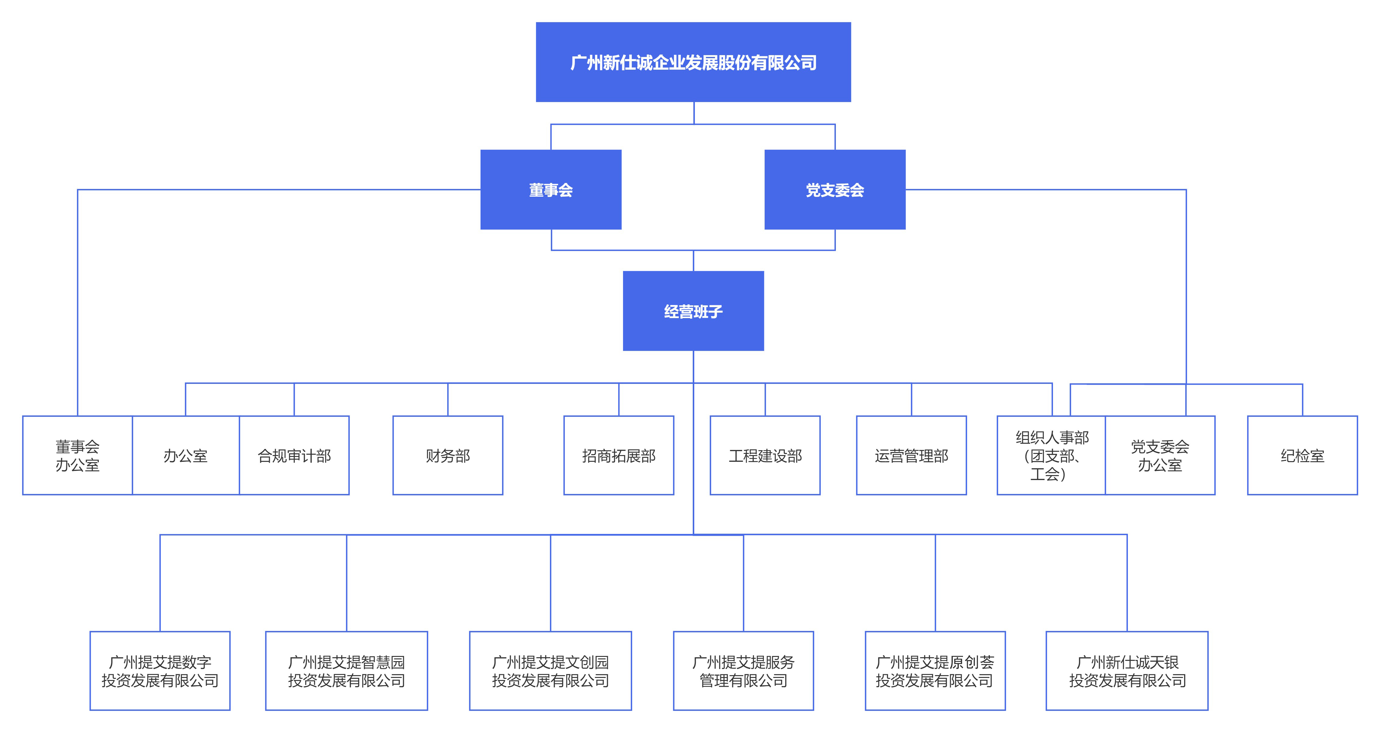 組織架構(gòu)